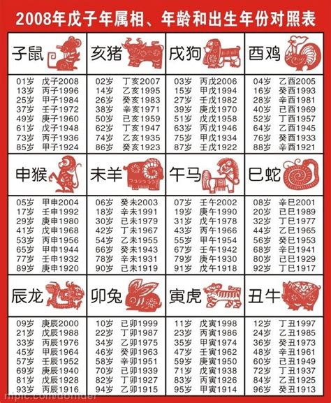 丁丑年生肖|【十二生肖年份】12生肖年齡對照表、今年生肖 